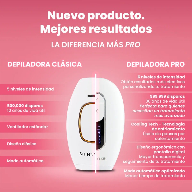Depiladora Ipl Pro Shinnyskin Luz Pulsada Permanente Color Rosa
