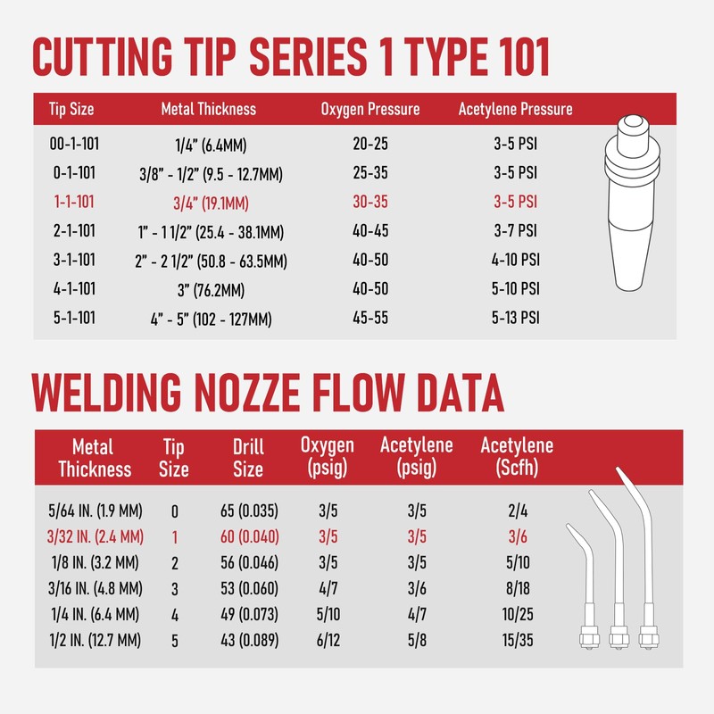 RX WELD Heavy Duty Oxy-Fuel Torch Kit with Check Valves,