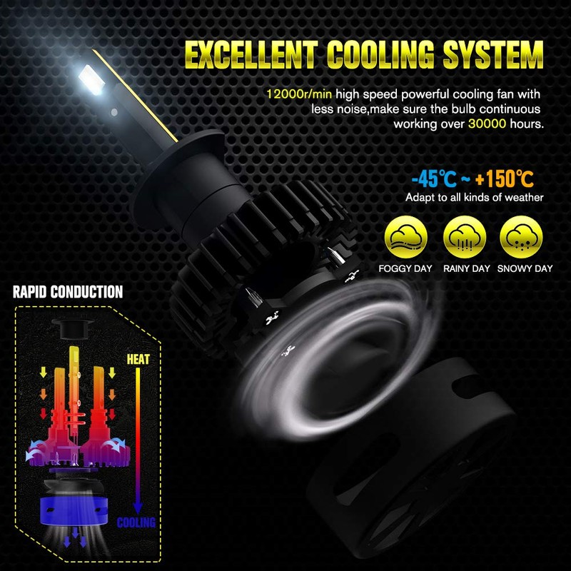 Easy Eagle LED Headlight Bulb, 60W 12000Lumens Extremely Bright Conversion