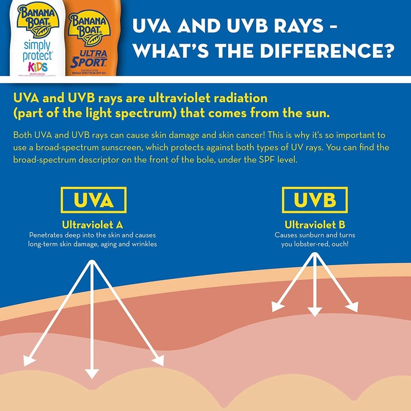 Banana Boat SPF#100 Kids Max Protect & Play Lotion 4