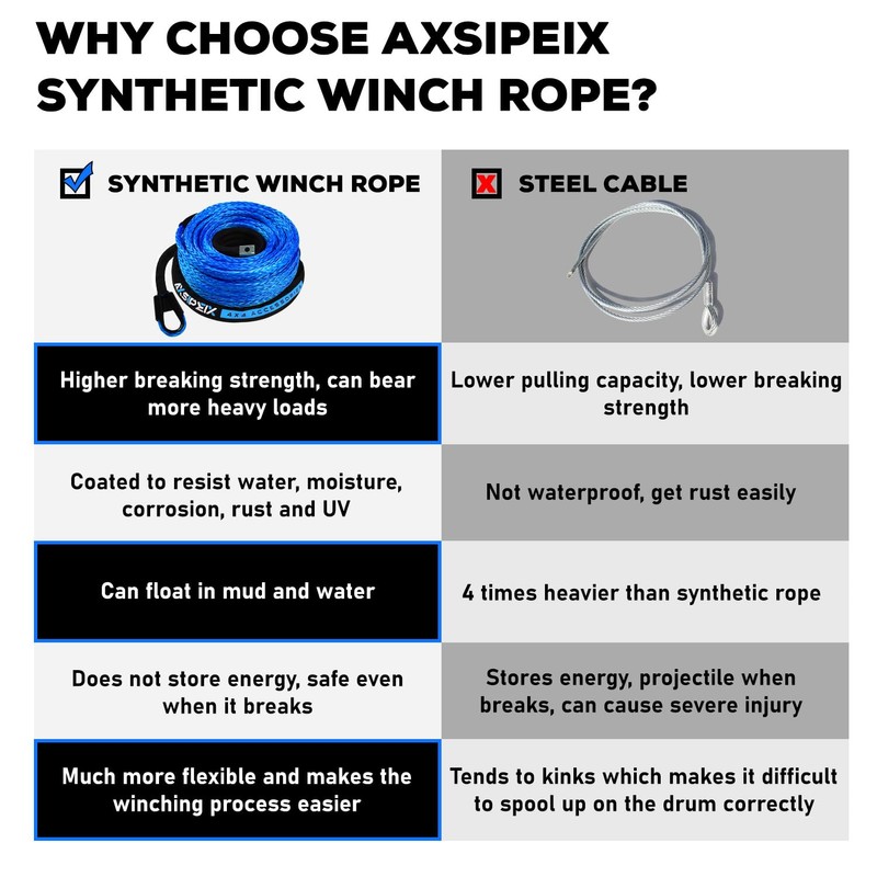 Synthetic Winch Rope Kit, 3/8" x 92ft 26500LBS Blue Winch