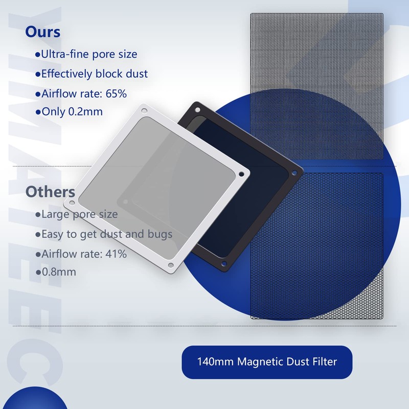 140mm Fan Filter Dust Filter PC Dust Mesh Filter, Magnetic