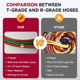 ARCCAPTAIN Grade T Oxygen Acetylene Hose, 1/4" x 25 FT with 9/16"-18 B Fittings and Spring Guards, Welding Torch Hose for Oxy Acetylene Flame Welding and Cutting