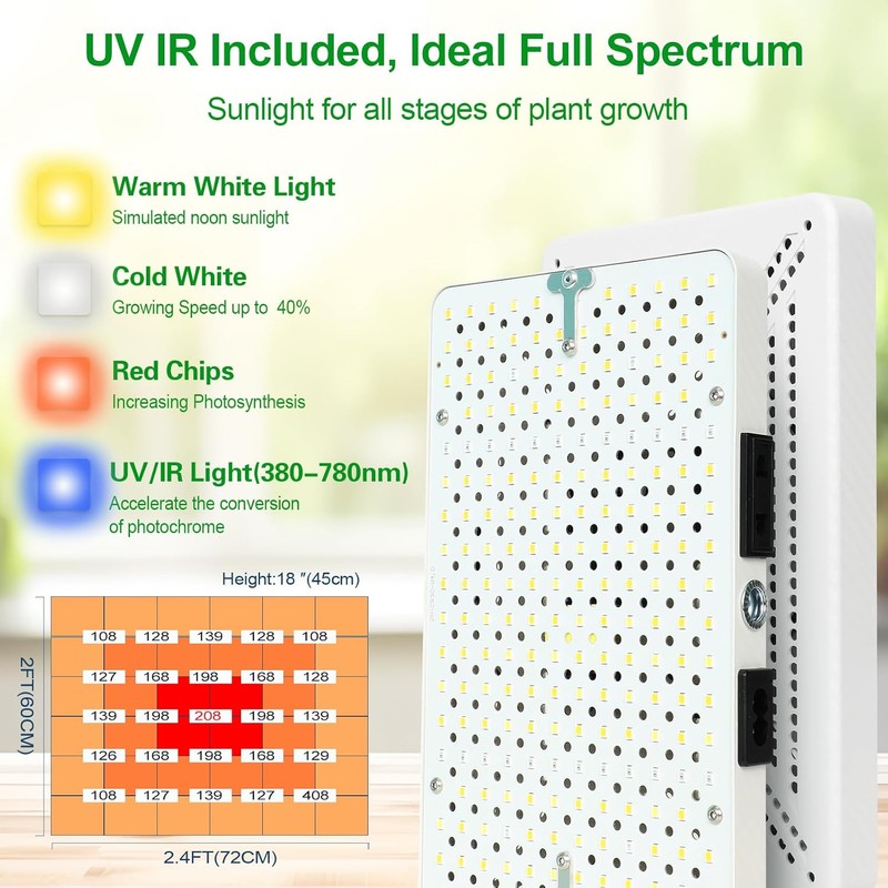 Desk Grow Light, Bright Tabletop Grow Lights for Seed Starting,