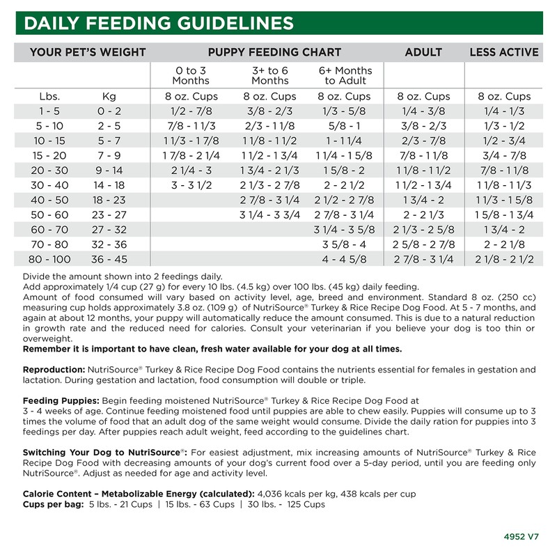 NutriSource Turkey & Rice Dog Food 5lb