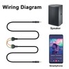 Poyiccot 3.5mm Speaker Wire Adapter, 3.5mm (1/8") 4 Pole Stereo
