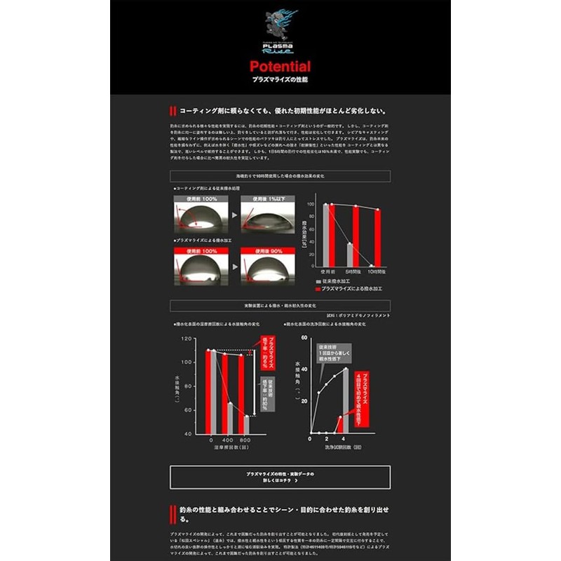 Sunline FC Sniper '25 Shooter FC SNIPER'25 Shooter 14lb No.