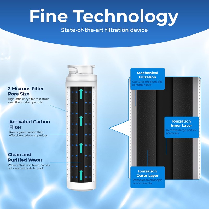 Pureline MSWF Replacement for GE MSWF, RWF1500A, 101820A, 101821B Refrigerator