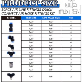 Guolich Push-in Fittings, Pneumatic Connectors, Push In, Pneumatic Fittings, Push in Quick Coupling Connector for Air Water Hose Connection 1/4 Inch, 1/8 Inch, 1/2 Inch, 3/8 Inch Pack of 50
