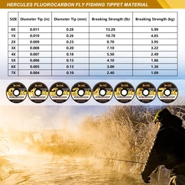 HERCULES Fly Fishing Tippet 3 Pack with Fly Tippet Holder, 0X1X2X - 55YDS, Fluorocarbon