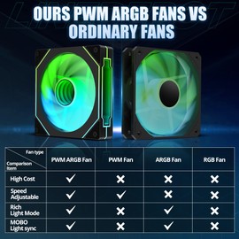 LINEDEPOT ATX PC CASE, ATX Computer Case with 6 PWM ARGB Fans Pre-Installed, Full-View Dual Tempered Glass, Gabinete Pc Case, Black(C1)