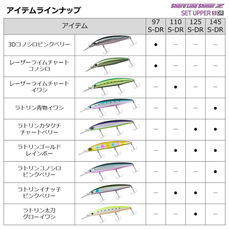 DAIWA Shoreline Shiner Z Set Upper 145S-DR Lime Chart Konoshiro