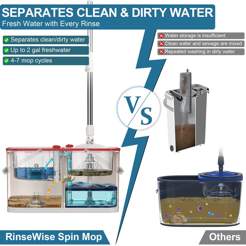 Gen 1 Large-Capacity Spin Mop and Bucket – for Big