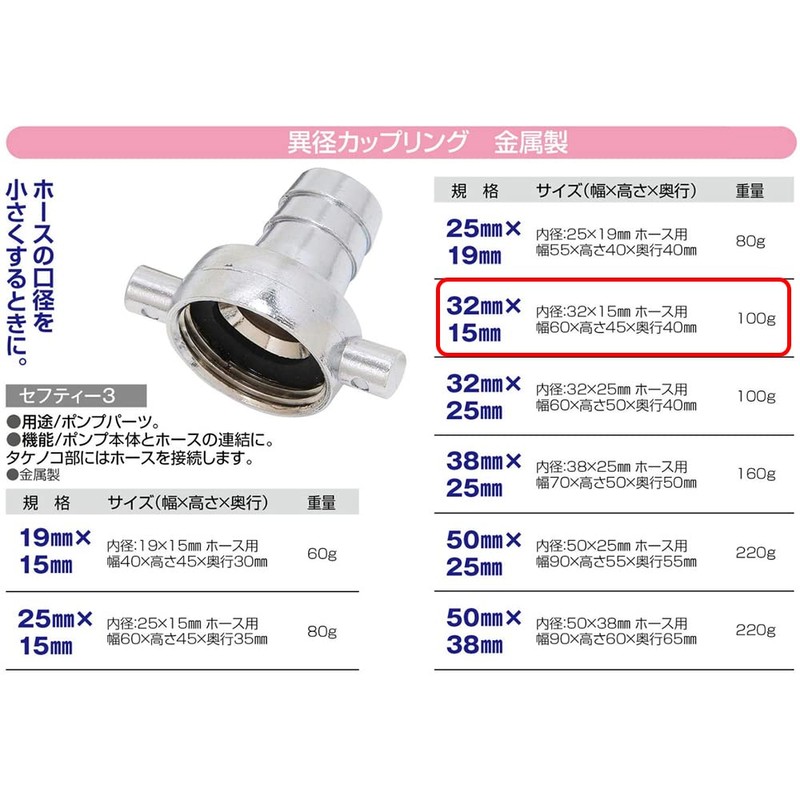 Safety 3 Metal Coupling with Different Diameter 1.3 x 0.6