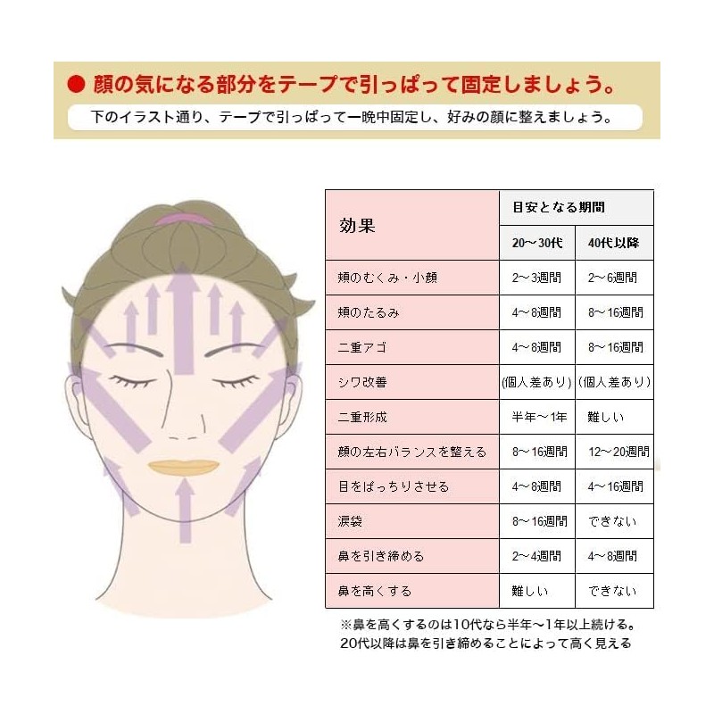 Face Hipparon L (36 Pieces, 1 Month), Face Training &