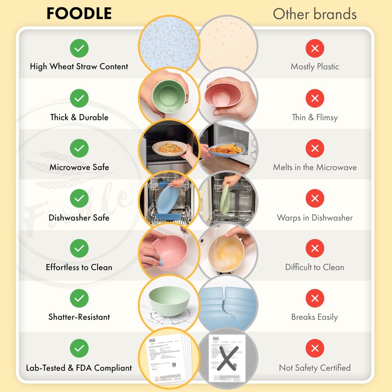 FOODLE Wheat Straw Dinnerware Set - BPA Free & Safety