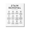Stupell Industries Laundry Stain Removal Guide Helpful Symbols Chart, Design