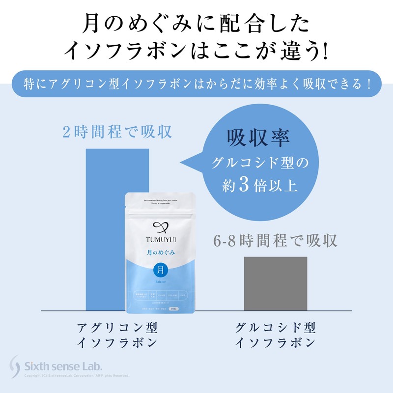 TUMUYUI 月のめぐみ女性向け 麹菌発酵大豆イソフラボン 更年活サプリ 90粒入り 約1ヶ月分