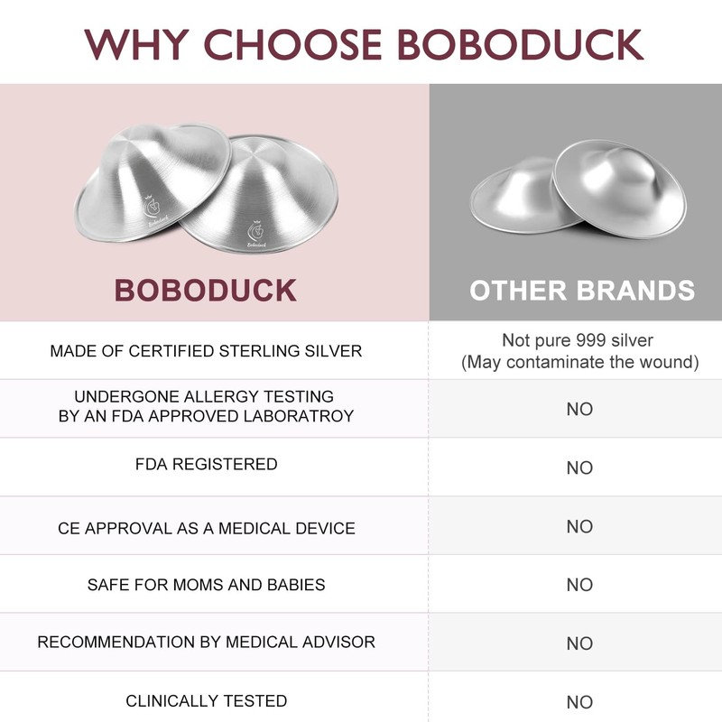 Boboduck 999 Silver Nipple Covers Breastfeeding - The Original Silver
