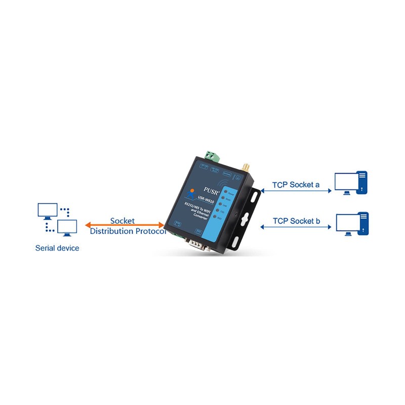 PUSR USR-W610 Ethernet Conversor RS232 RS485 Serial a WiFi Soporte