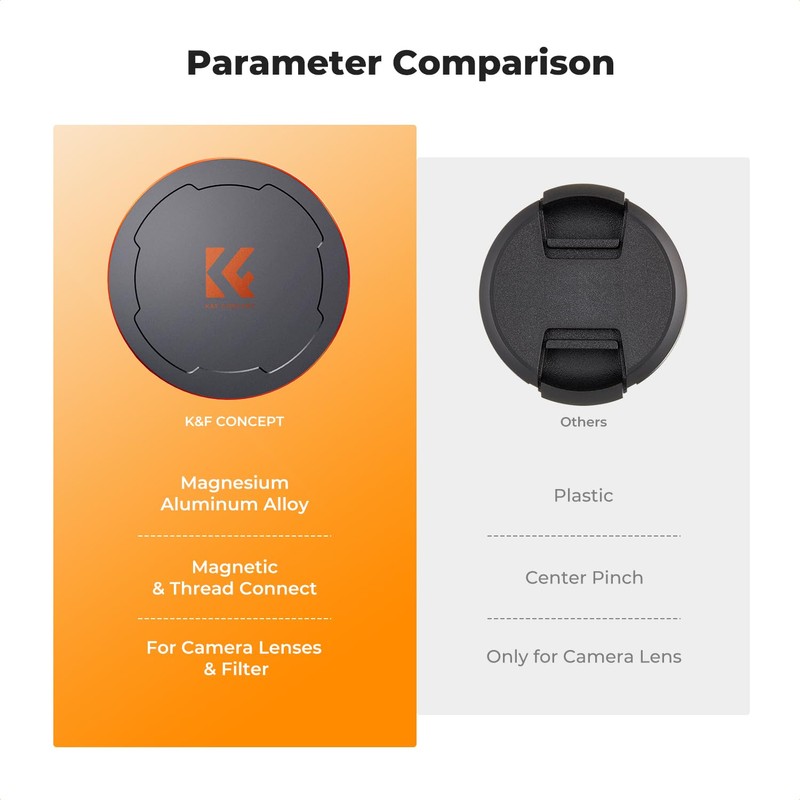 K&F Concept 55mm Magnetic Lens Filter Caps with Thread
