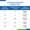 Cataclean Fuel & Exhaust System Cleaner – Pass Emissions Tests