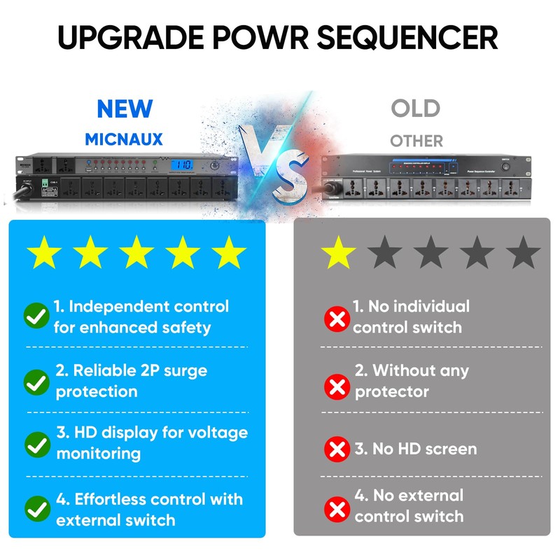 MICNAUX Rack Mount Power Conditioner 20A Sequencer for Audio Equipment,