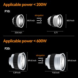 MEELMAXX Fresnel Lens with Barndoor for COB Video Light, 10°-45° Zoom Angle Continuous Output Lighting with Bowens fit for Aputure LS 600d Pro, C300d II, and C120d II LED Lights