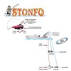 Stonfo Clip Release for Boats, Fishing Accessory, Universal Fit, Made