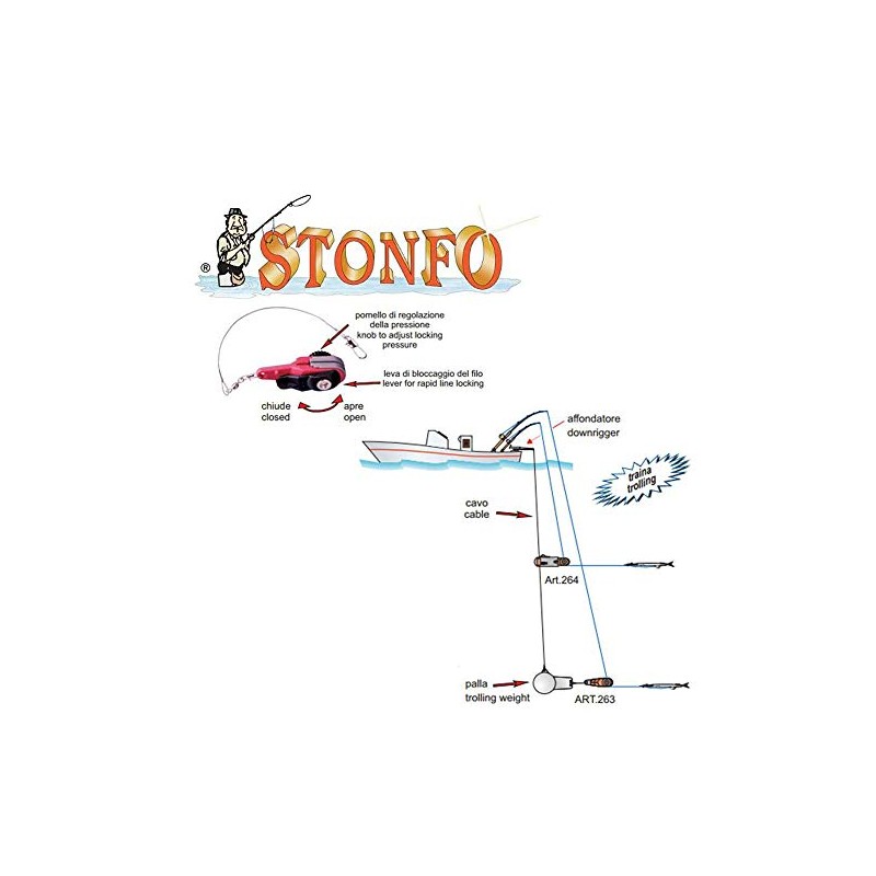 Stonfo Clip Release for Boats, Fishing Accessory, Universal Fit, Made