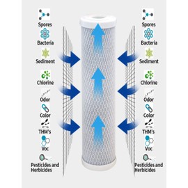 4 Pack of Compatible Filters Hydro Life 52418 C-2471, hl-200 series replacement filter Replacement Cartridge by CFS