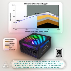 Apevia ATX-MT1200W Mystic 1200W Fully Modular 80+ Platinum Certified, PCIe 5.0 & ATX 3.0 Ready Active PFC ATX RGB Gaming Power Supply, Includes Gen 5 12VHPWR Connector & 366 RGB Light Modes