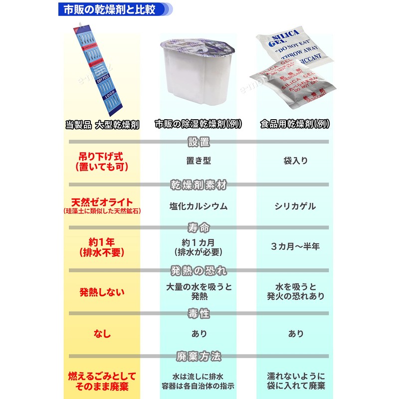 Dry POLE 1000 Large Desiccant for Commercial Use, Large Desiccant,