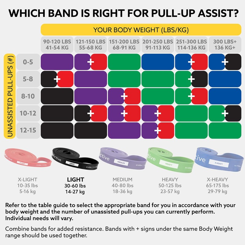 3DActive Pull Up Assist Band - Resistance Band for Strength
