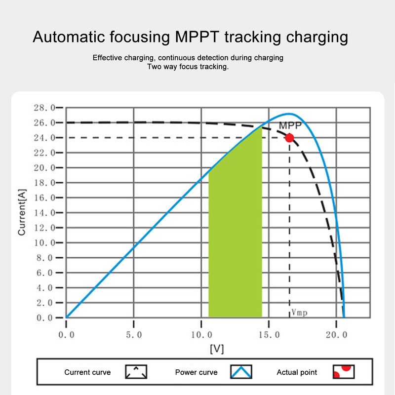 Solar Charge Controller with Light LCD MPPT Overcurrent Protection Solar