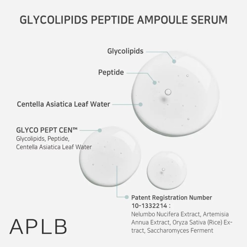 Aplb Suero De Ampollas De Péptidos De Glicolípidos | Glyco