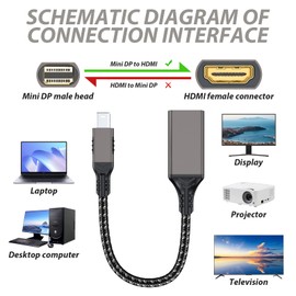 4K60Hz Mini DisplayPort to HDMI Adapter, 20cm Thunderbolt 1/2 to HDMI Adapter High Speed Mini DP to HDMI Adapter Gold-Plated Connectors Compatible with MacBook Air/Pro iMac Monitor Pro Projector