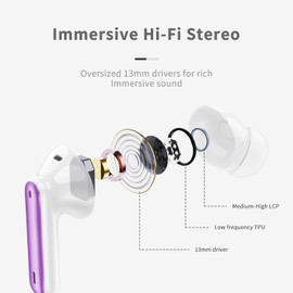 xinwld Bluetooth Headphones, In-Ear Headphones, Wireless Bluetooth 5.3 with 50H Deep Bass, 2025 Wireless Headphones, Noise Cancelling Earbuds with 4 ENC Mic, IP7 Waterproof Earphones
