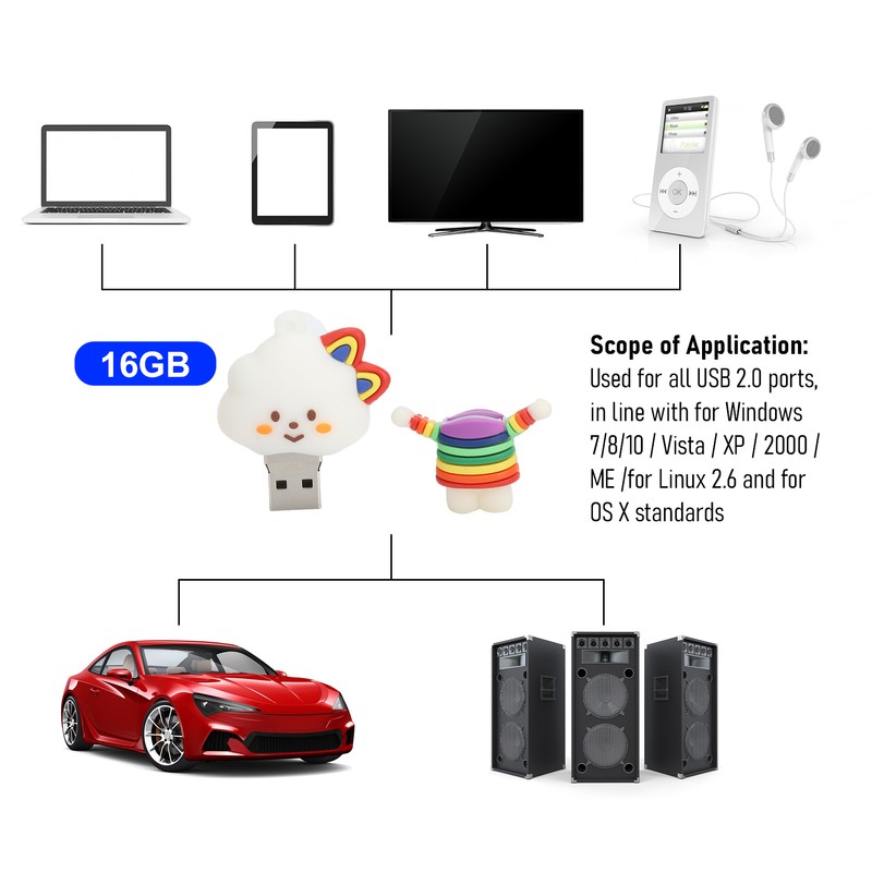 USB Flash Drive 2.0 Cartoon Memory Stick for Windows 7/