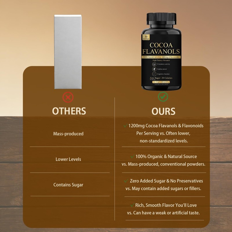 High Flavanol Cocoa Powder Supplement | 1200mg Flavanols Complex for