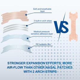 MYMULIKE Pack of 60 Nose Plasters, Snoring, Skin-Coloured Nose Plasters, Snoring Plasters, Snoring Stopper Plasters for Improved Breathing during Sleep and Sports