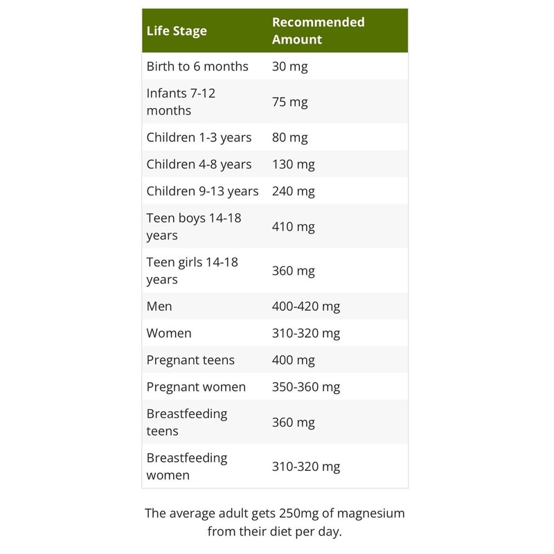 Bioptimizers Magnesium Breakthrough all 7 essential forms - 60 capsules