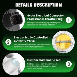 Electronic Throttle Body for Chevy Malibu/Cobalt/Equinox/Captiva Sport/HHR, for Saturn Aura/Sky/Vue, for Pontiac G5/G6/Solstice, for Buick Allure, for GMC Terrain, 2.4L 2007-2012
