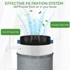 511 True HEPA Filter Replacement Compatible with Blueair Blue Pure