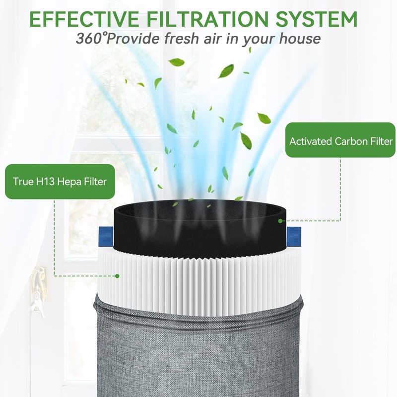 511 True HEPA Filter Replacement Compatible with Blueair Blue Pure