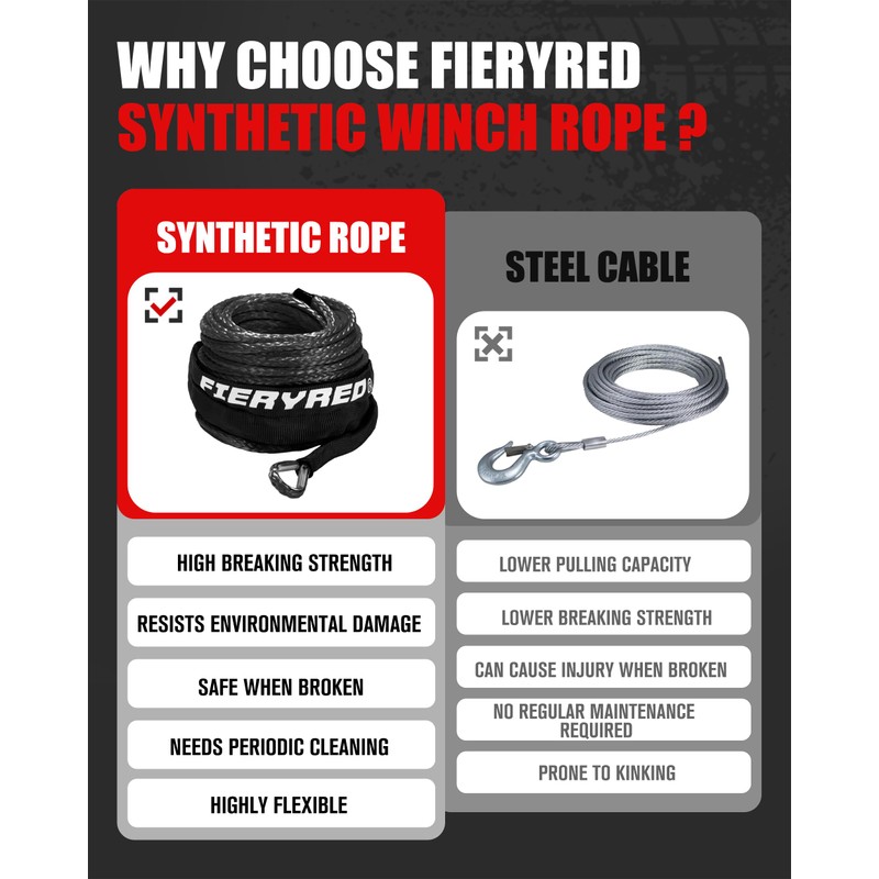 FIERYRED 3/16inch 50FT 8500LBS Synthetic Winch Rope Cable Kit with