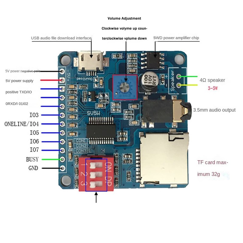 Grnlucja DY-SV5W Voice Playback Module for MP3 Music Player Voice