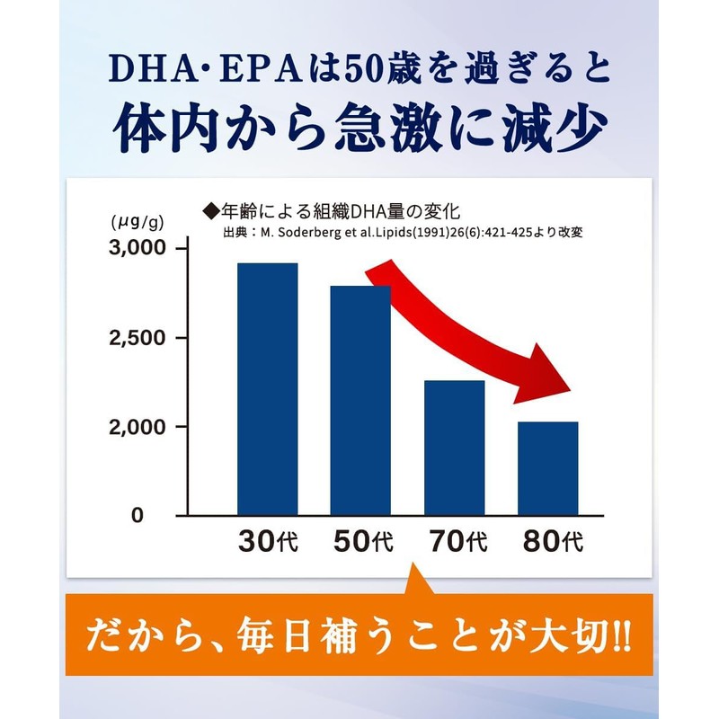 健康家族 Smart DHA & EPA, 120 Capsules, Approx. 30 Day