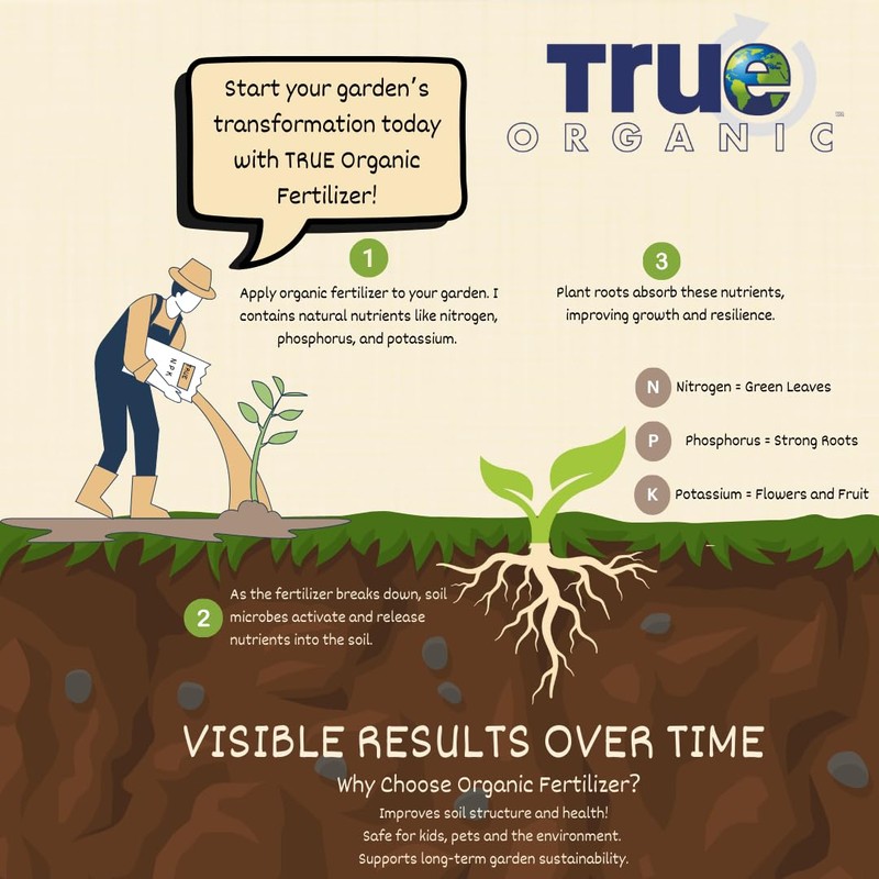 True Organic Lawn Food –