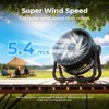 BougeRV Portable Fan Rechargeable, 20000mAh Battery Powered Fans with 4